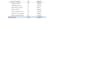 clean, format, merge, split excel data